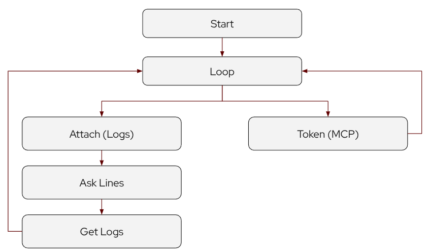 Assistant for Argo CD Chat Flow